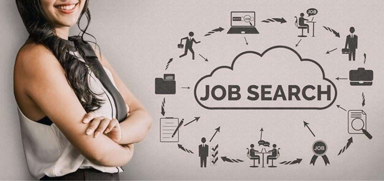 Comprehending the Online Career Fair